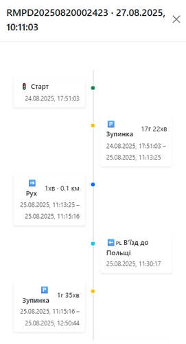 Ілюстрація моніторингу транспорту